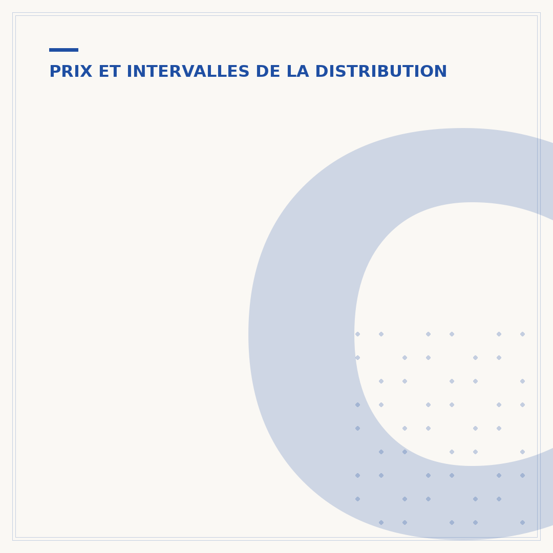 Courroie de distribution C3 diesel : prix et enjeux