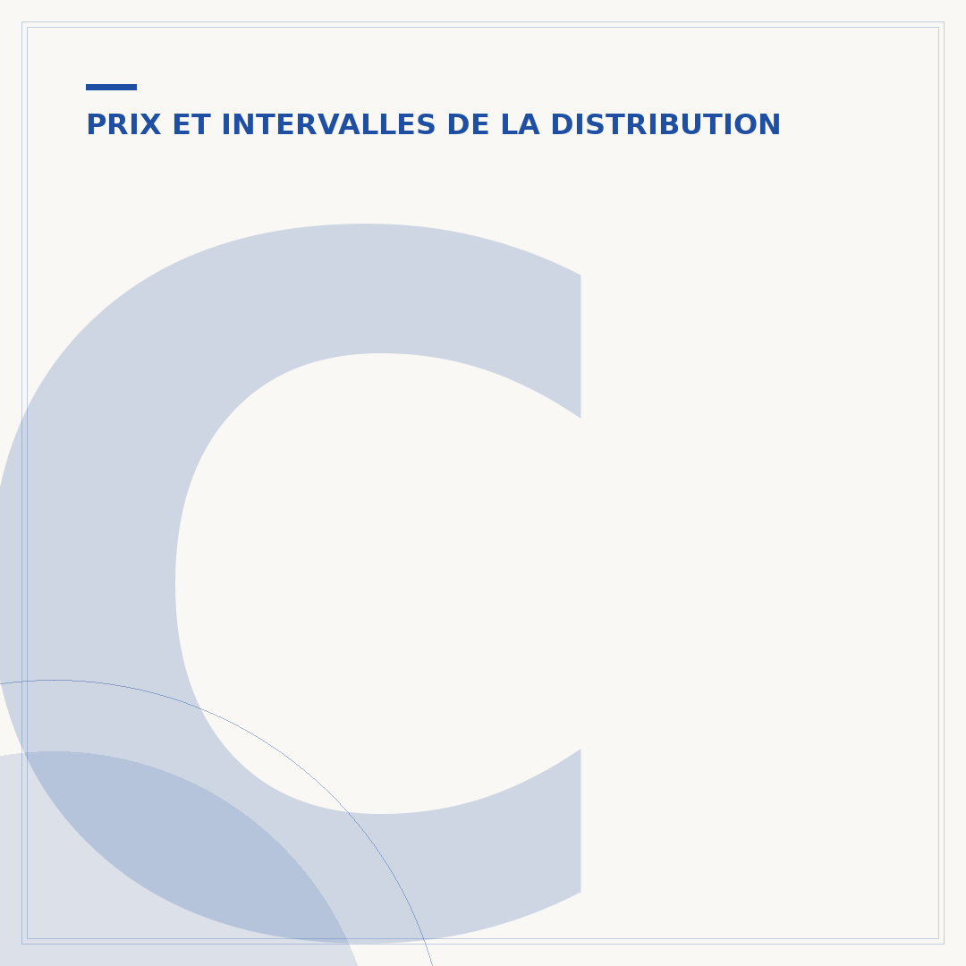 Courroie de distribution C4 : combien de km ?