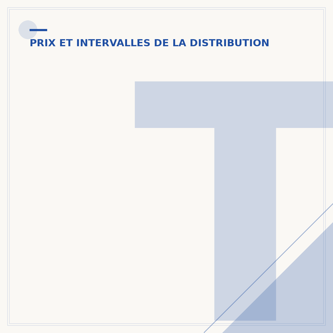 Tous les combien changer la courroie de distribution ?