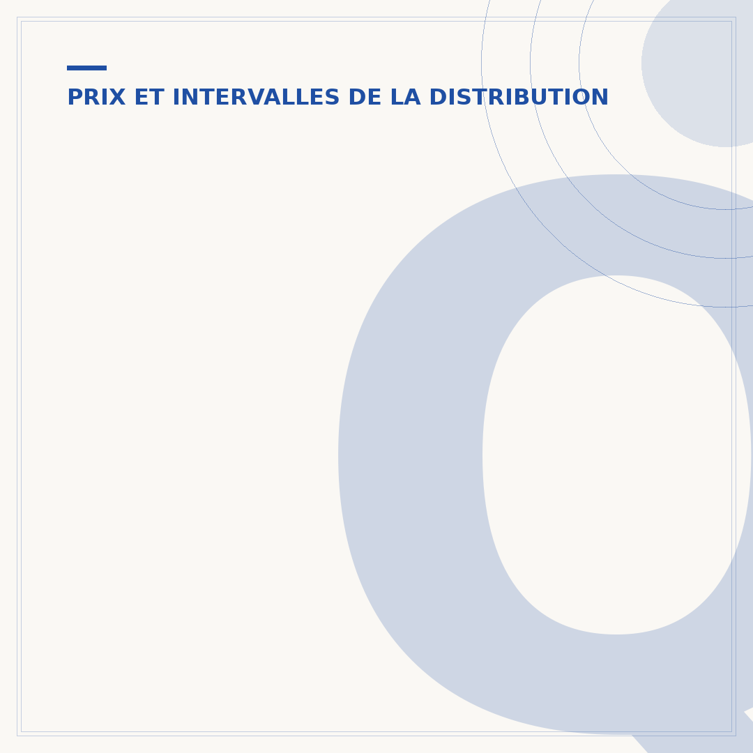 Quand changer courroie distribution Duster 1.5 dCi 115