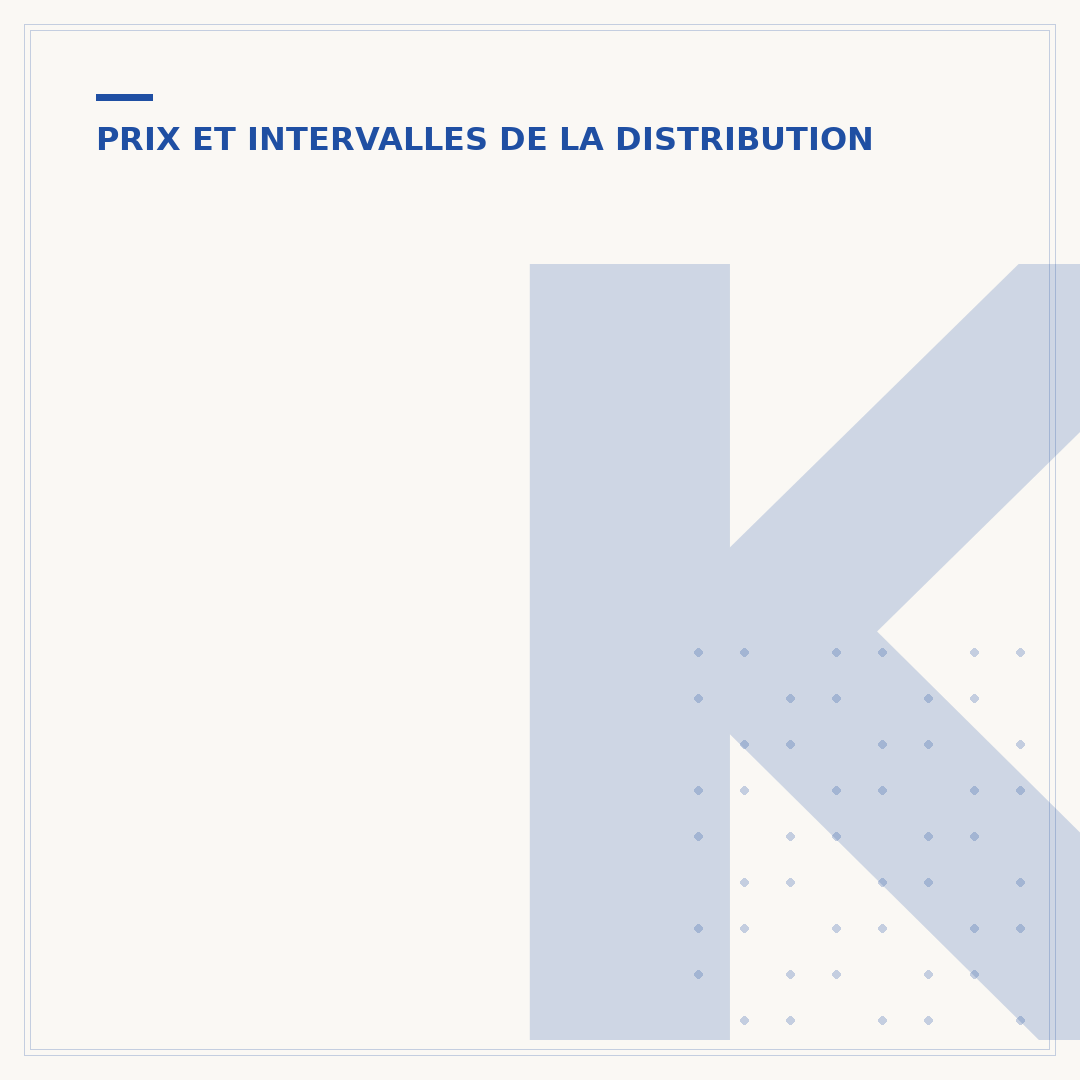 Kit courroie de distribution : quel prix pour quel usage ?