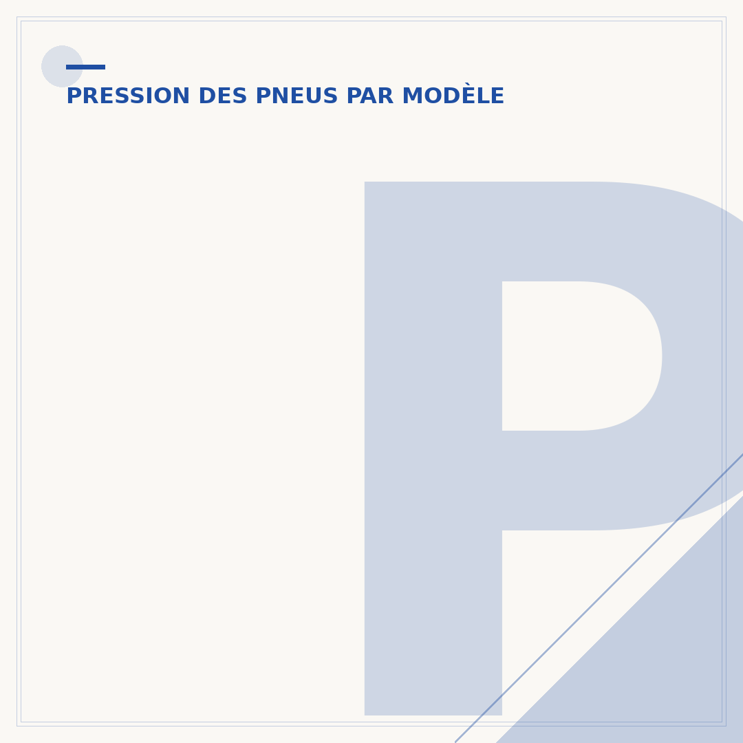 Pression pneu z750 : ce que vous devez savoir