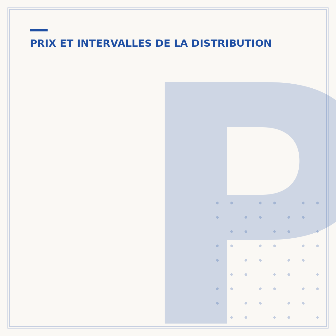 Prix de la courroie de distribution Fiat 500