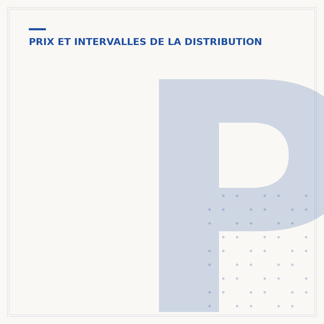 Prix de la courroie de distribution de la Twingo 2