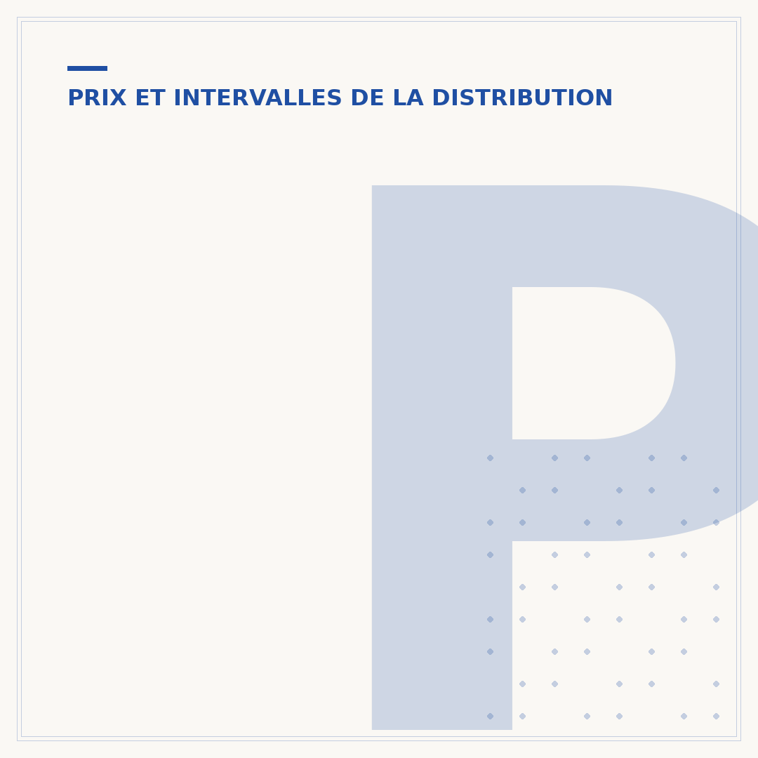 Prix pour retendre une chaîne de distribution