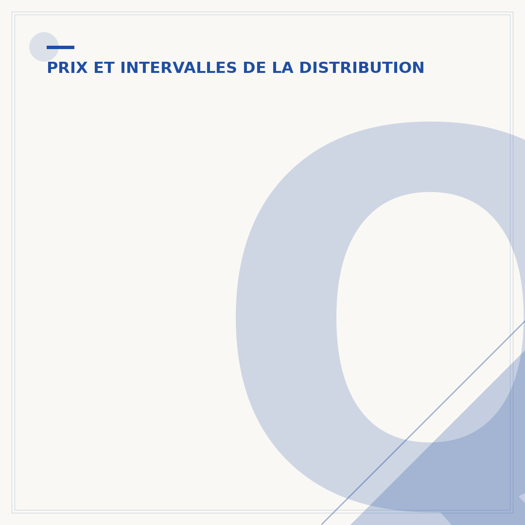 Quand changer la courroie de distribution sur 208 diesel