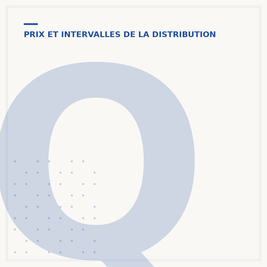 Quand changer courroie distribution Modus 1.5 dCi