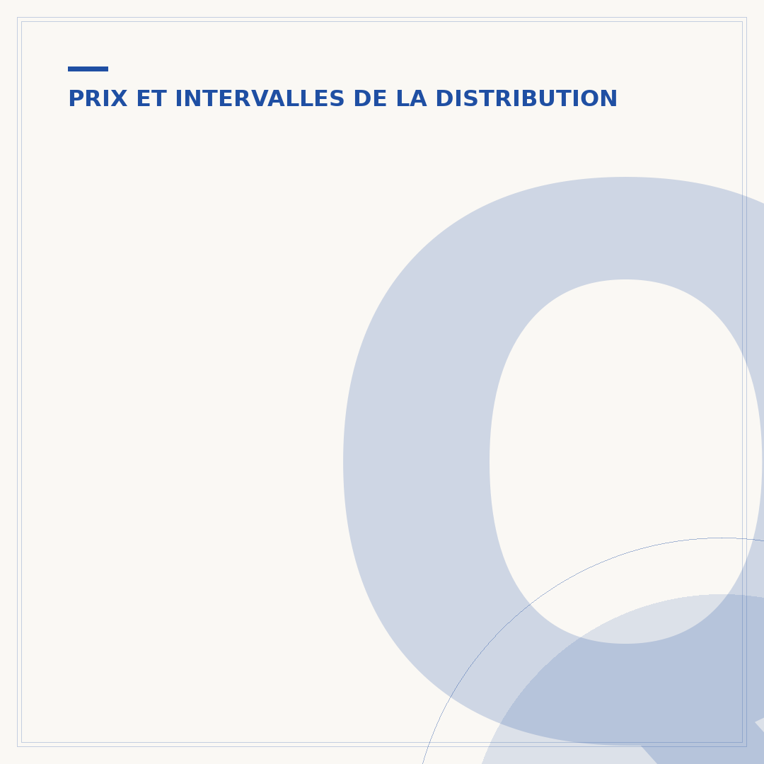 Quand changer la courroie de distribution Peugeot ?