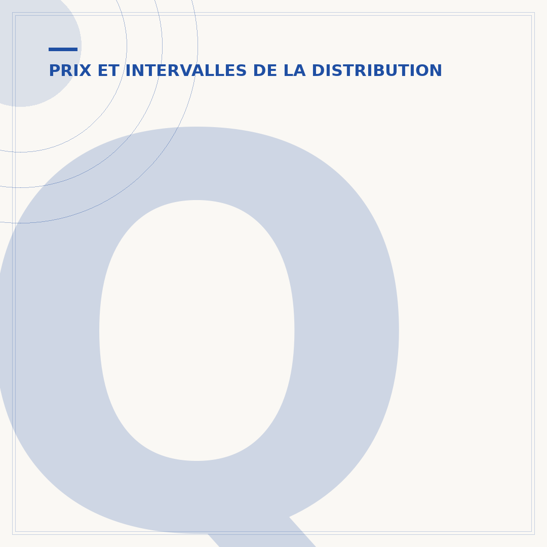 Quand remplacer la courroie de distribution